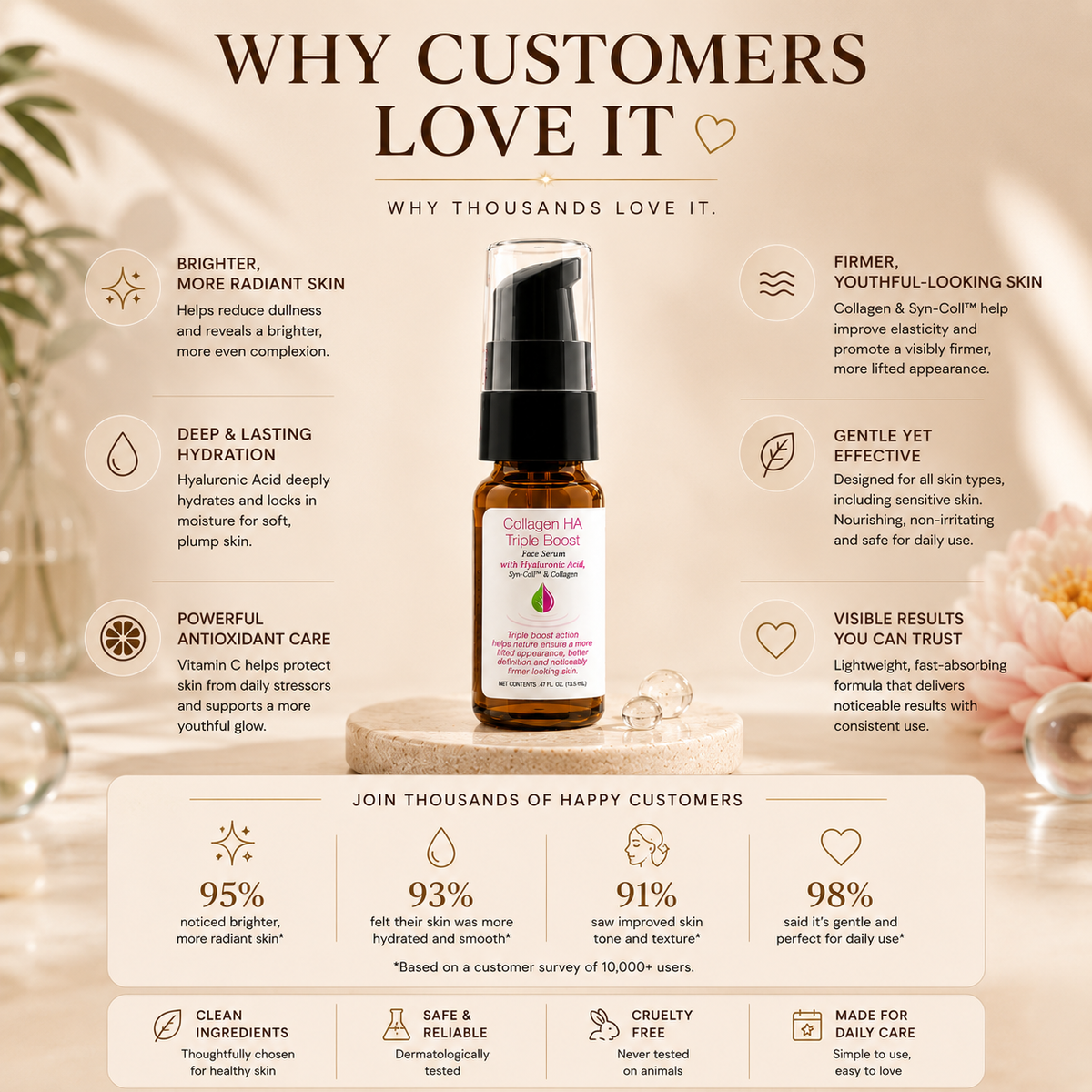 Collagen Serum Triple Boost