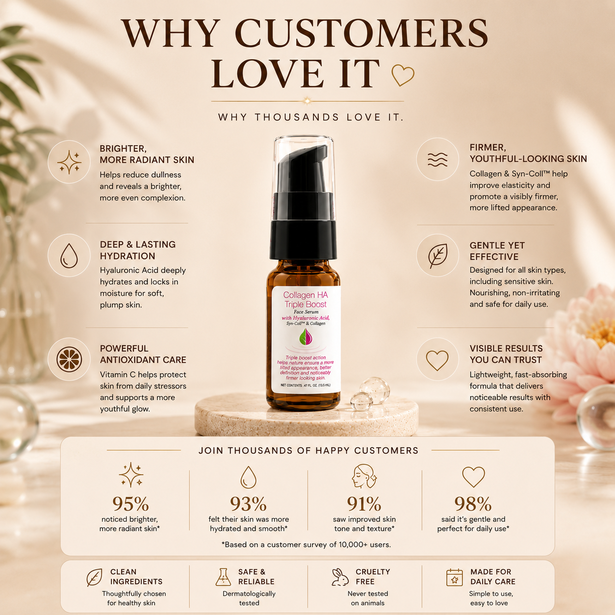 Collagen Serum Triple Boost